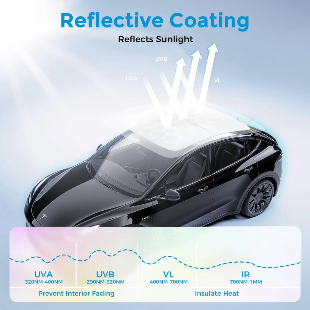 Tsumbay Window Insulation UV Rays Protection Sunshade Roof